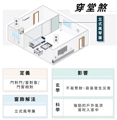 前門 後門|【風水常識 門窗廳堂】穿堂煞I (穿堂煞、穿堂煞化解方法、居家。